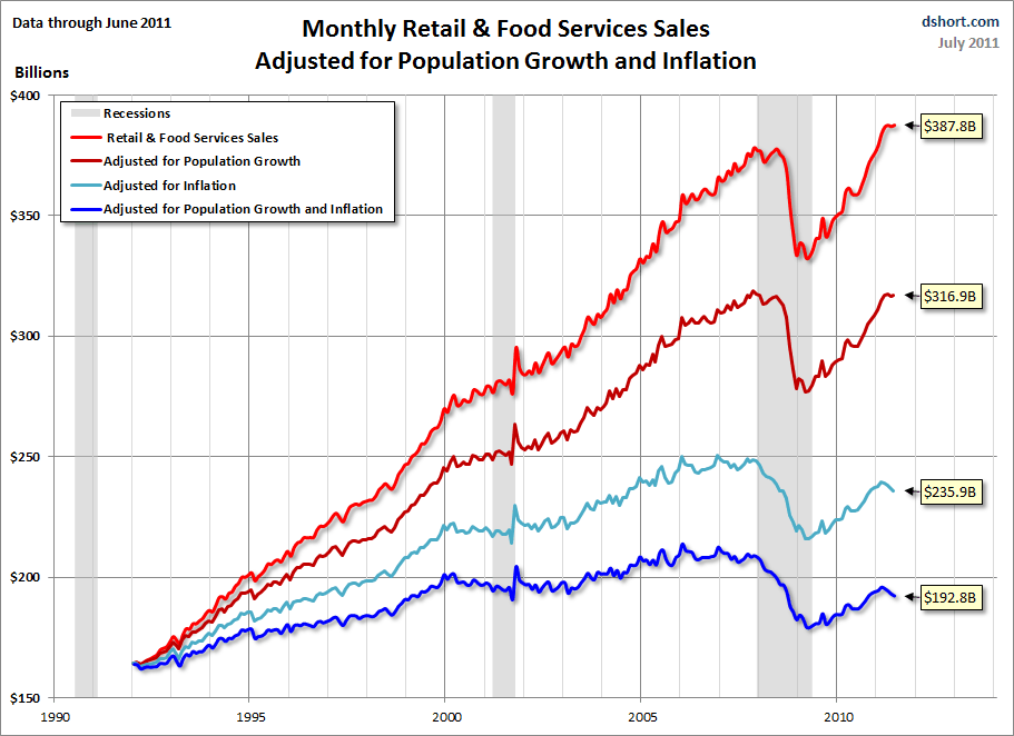 A Look at Retail Sales and Inflation Seeking Alpha