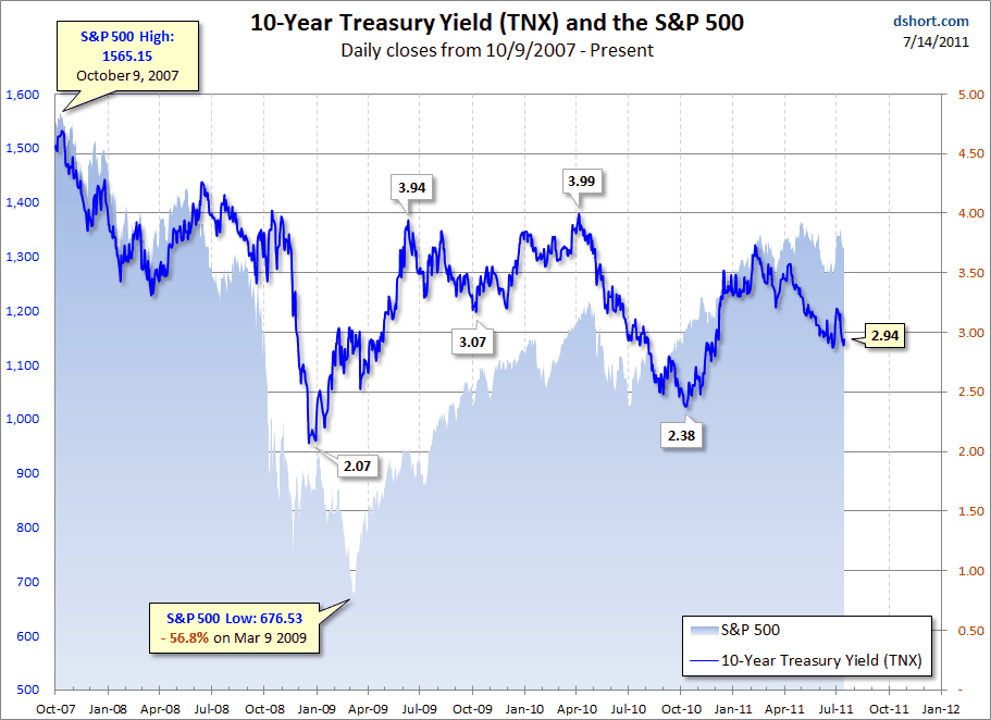 Treasury Yield Snapshot U.S. Credit Rating Review Edition Seeking Alpha