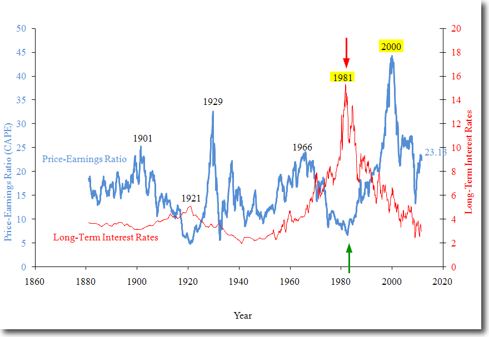 Fed Keeping Market Afloat: QE Rally Not Sustainable | Seeking Alpha