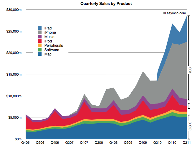 Amazing Charts: Apple's 'super-seasonal Performance' (nasdaq:aapl 