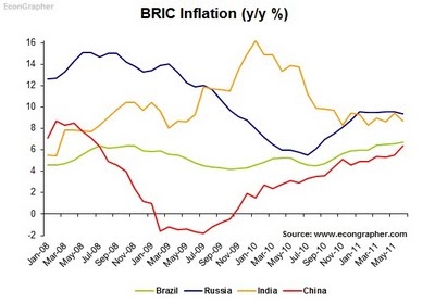 Top 5 Graphs of the Week: Emerging vs. Developed Market Outlook ...