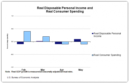 Visa Earnings Preview: Transaction Volumes And Fees In Focus (NYSE:V ...