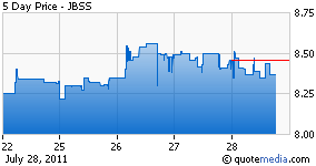 John B. Sanfilippo & Son: Wait And See (NASDAQ:JBSS) | Seeking Alpha