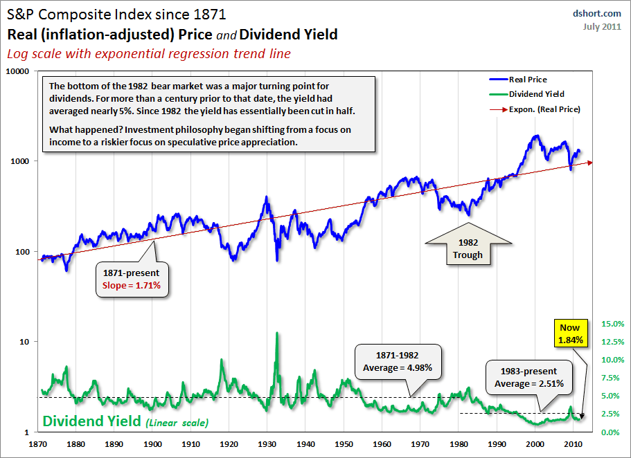 Price dividends. Dividend Yield. Forward Price with Dividends. Dividends stock Market. Expon CDF.