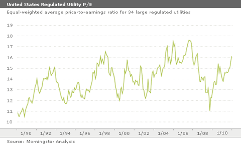 Investing in Utilities: What to Consider During Periods of Inflation ...