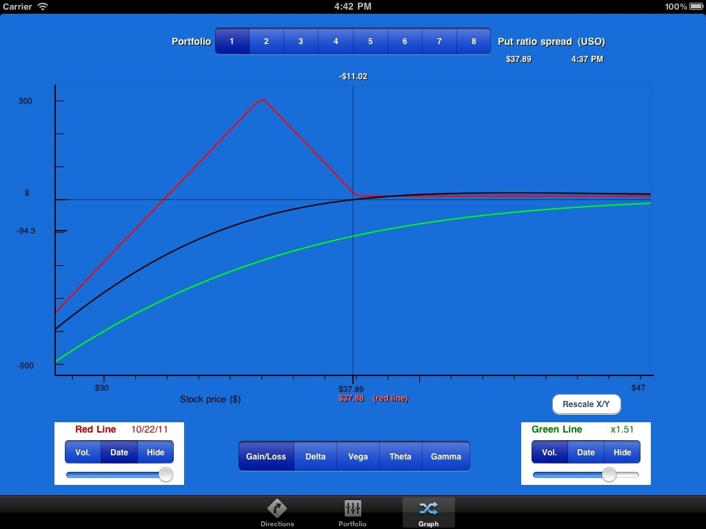 Shorting USO Reducing Risk With Options NYSEARCA USO Seeking