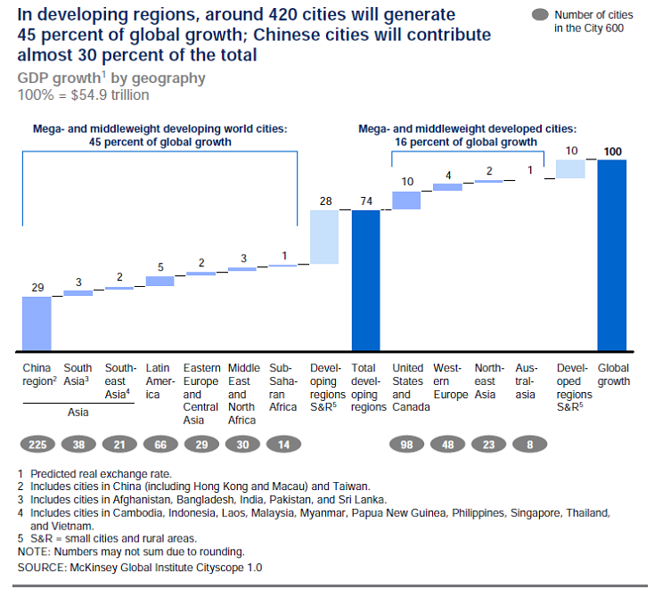 Top 8 Cities by GDP: China vs. The U.S.  Seeking Alpha