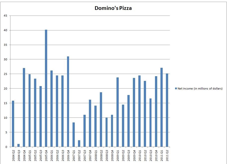 ZiMAD on how it tripled Domino Online's player count and increased its ad  revenue fivefold