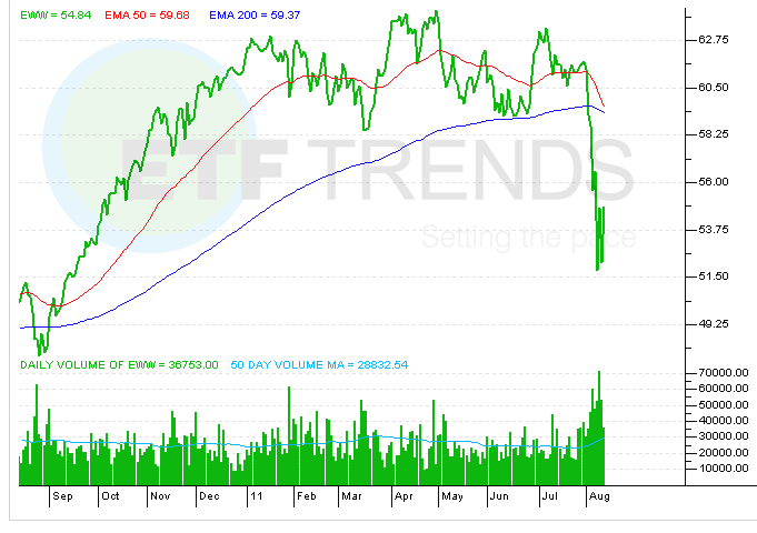 mexico-draws-investor-interest-nysearca-eww-seeking-alpha