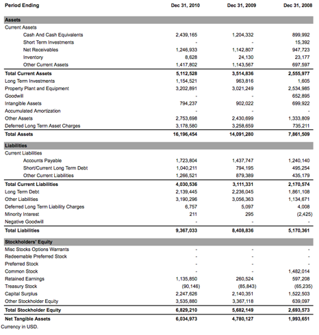 Brasil Telecom: Undervalued, Dividend-Paying Stock for Emerging Market ...