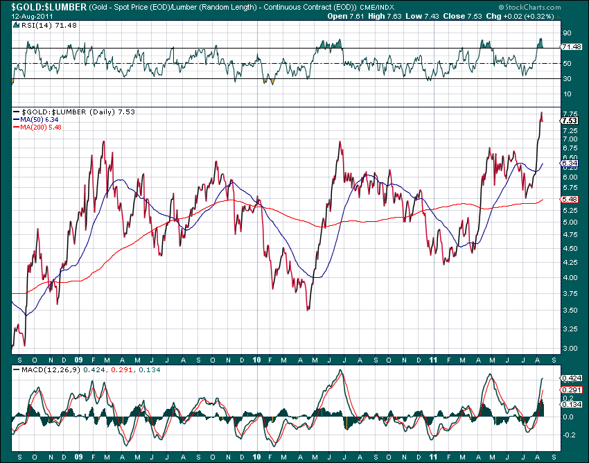 Gold Against Other Currencies Seeking Alpha