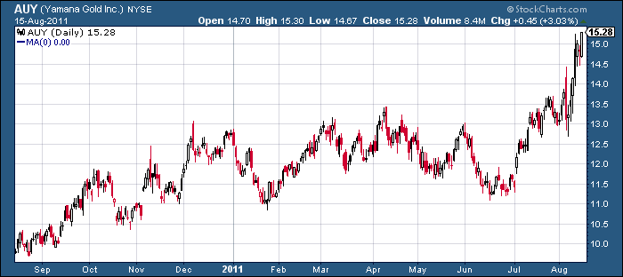 Top 3 Gold Stocks: Yamana, AuRico, Newmont Mining | Seeking Alpha