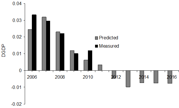 Deflation Is a Long Term Threat for the Stock Market | Seeking Alpha