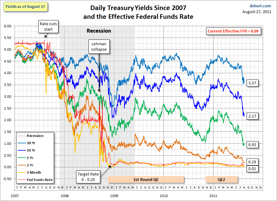 Treasuries Update: The Rally Continues | Seeking Alpha