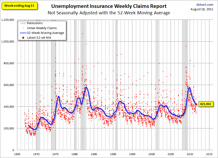 Weekly Unemployment Claims Back Above 400K Seeking Alpha