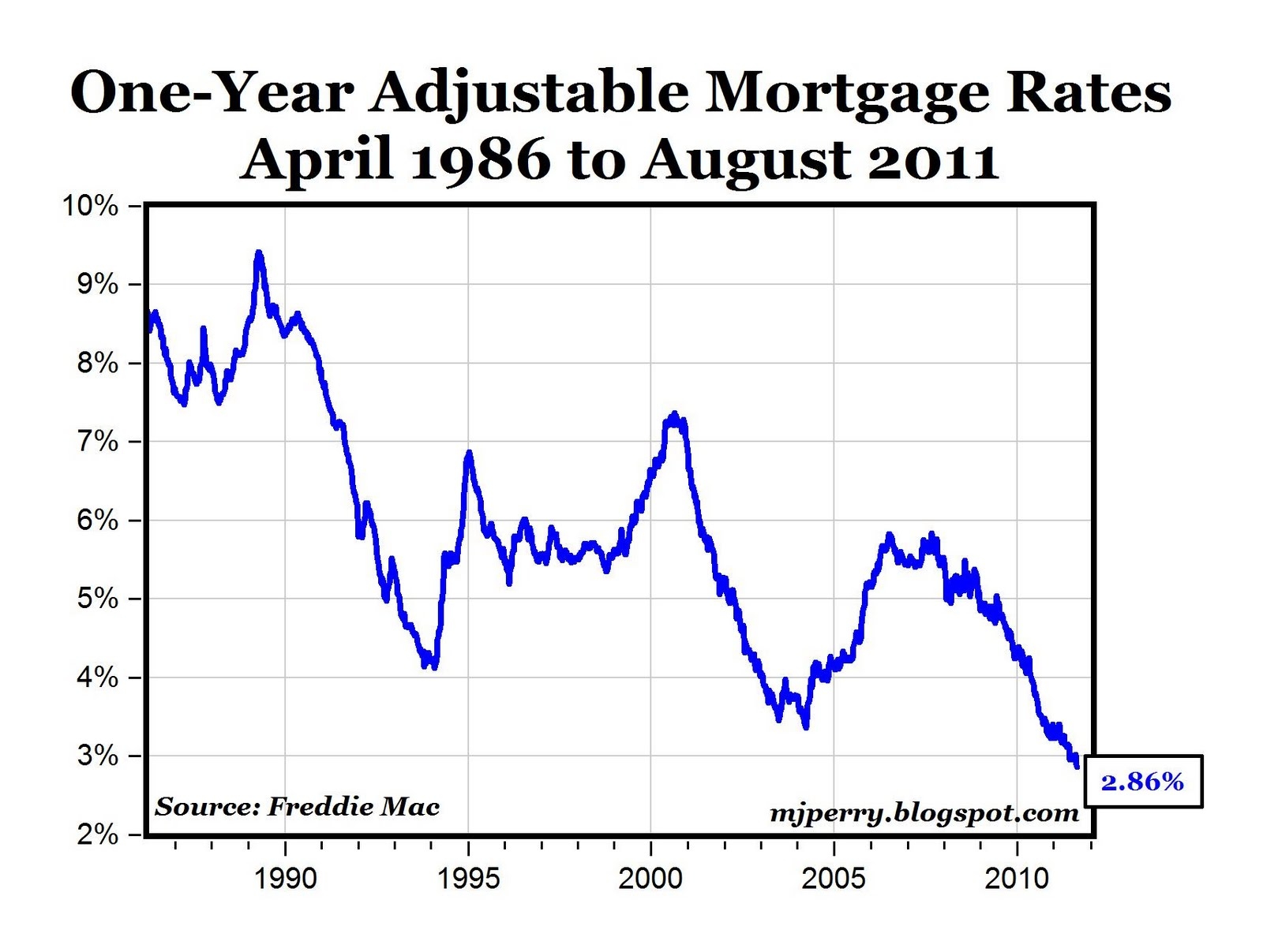 US Mortgage Rates Fall To Record Lows The Year Of Record Breaking May