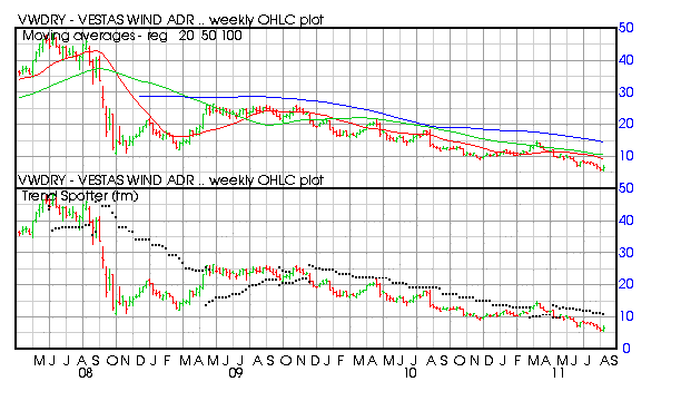 Herman Pacific Profile Chart