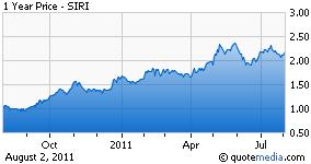 Sirius XM Earnings: Company Hits It Out Of The Park (NASDAQ:SIRI ...