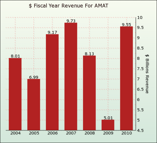 Earnings Previews 3 Technology Companies Report Quarterly Results