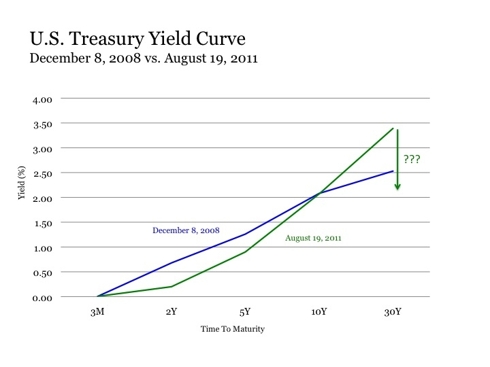 Trading strategies convertible bonds