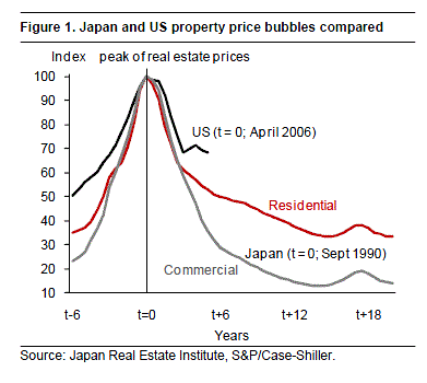 The Japanification Of U.S. Real Estate - Not Exactly | Seeking Alpha