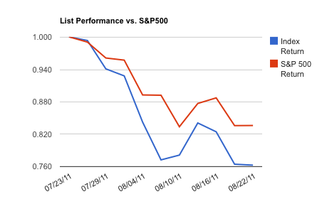 23 Highly Undervalued Stocks With Impressive Profitability Growth ...