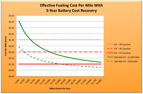 6.19.10 Fuel Costs.png