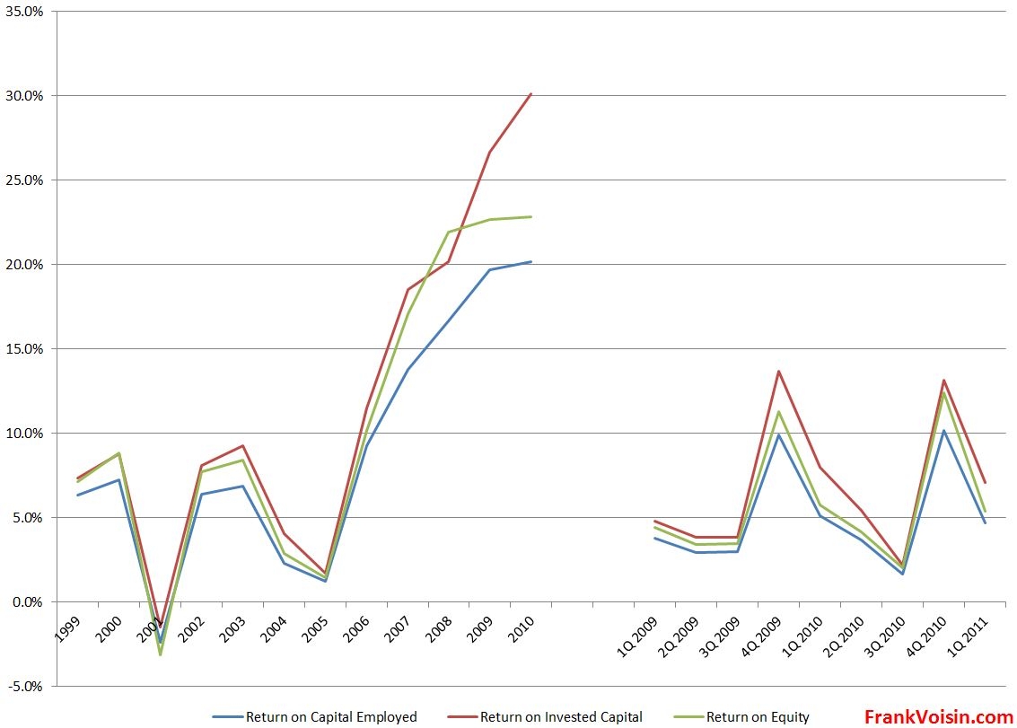 Big Lots Free Cash Flows Properly Employed (OTCMKTSBIGGQ) Seeking Alpha