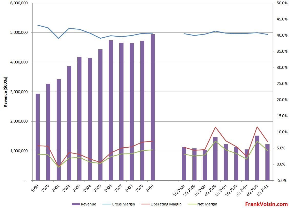 Big Lots Free Cash Flows Properly Employed (NYSEBIG) Seeking Alpha
