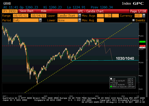 SPX