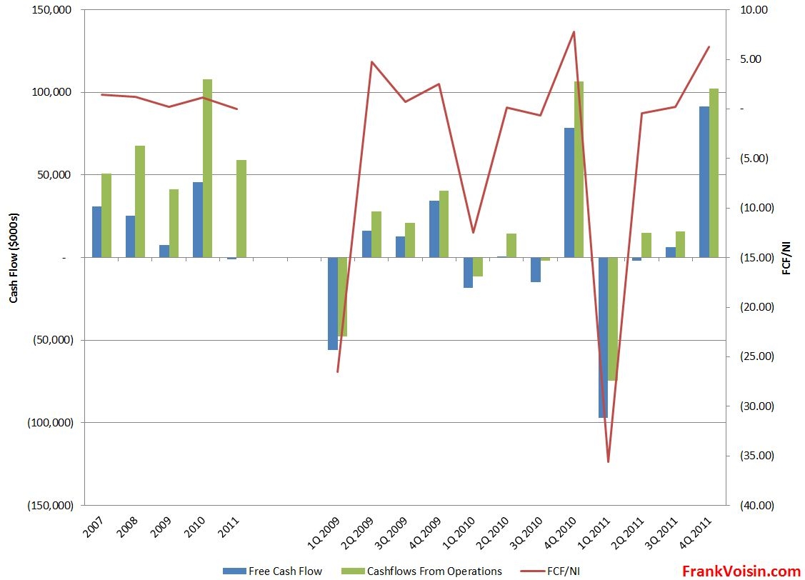 hhgregg Inc: Undervalued With Strong Growth Potential (NYSE:HGG-DEFUNCT ...