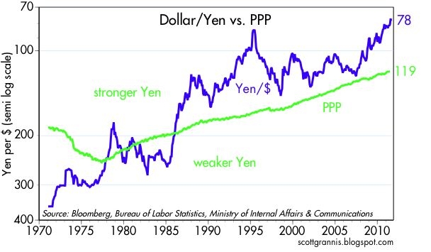 understanding-the-rise-of-the-yen-and-the-weakening-of-the-dollar