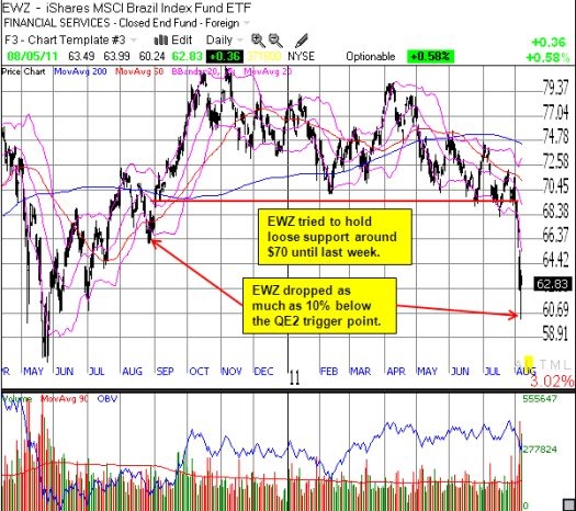 'Commodities Crash' Triggers First Trades: Alpha Natural Resources ...