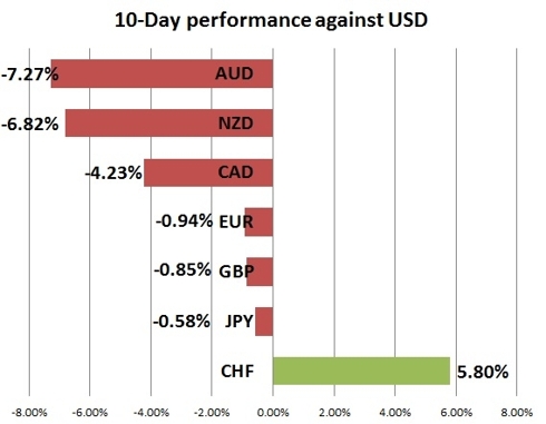 Best forex people to follow seeking alpha
