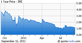 Bank Of Ireland Arbitrage Adrs At More Than Double Value Of