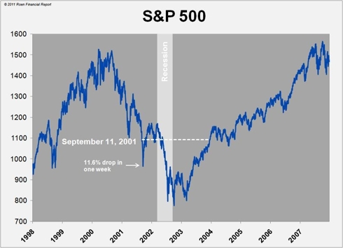 Click for larger chart