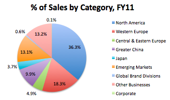 under armour shoe sales statistics