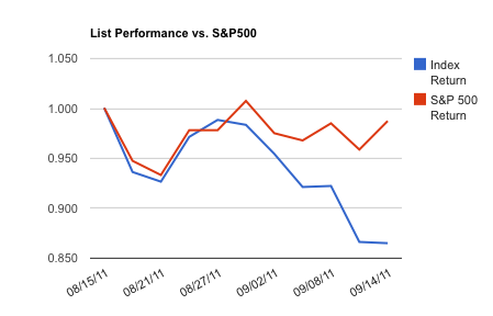 Oversold Tech Stocks