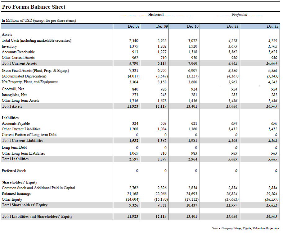 Texas Instruments' Fair Value Is In The Mid $30s (NASDAQ:TXN) | Seeking ...