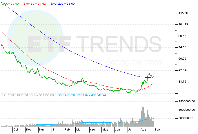 safe-haven-etfs-jump-as-10-year-yield-hits-2-seeking-alpha