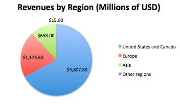 Number of distribution channels of Ralph Lauren worldwide by region, 2023