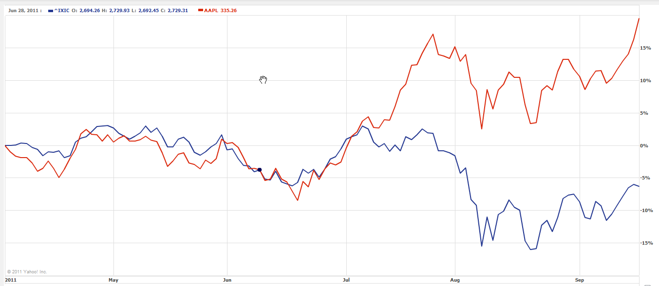 Apple In 2012: China Mobile Adds To The Case For A Strong Outlook ...