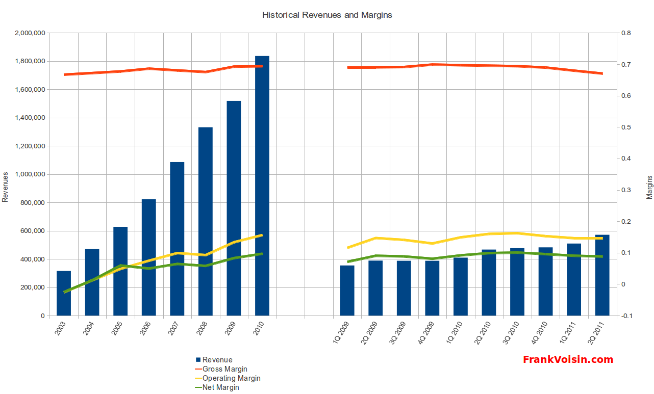 Chipotle Mexican Grill Low Priced Meals, High Priced Shares (NYSECMG