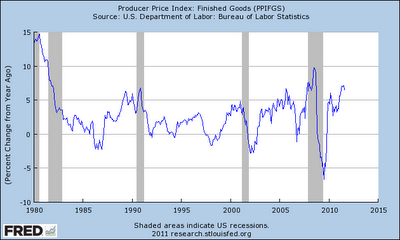 Is Inflation Running Too Hot? | Seeking Alpha