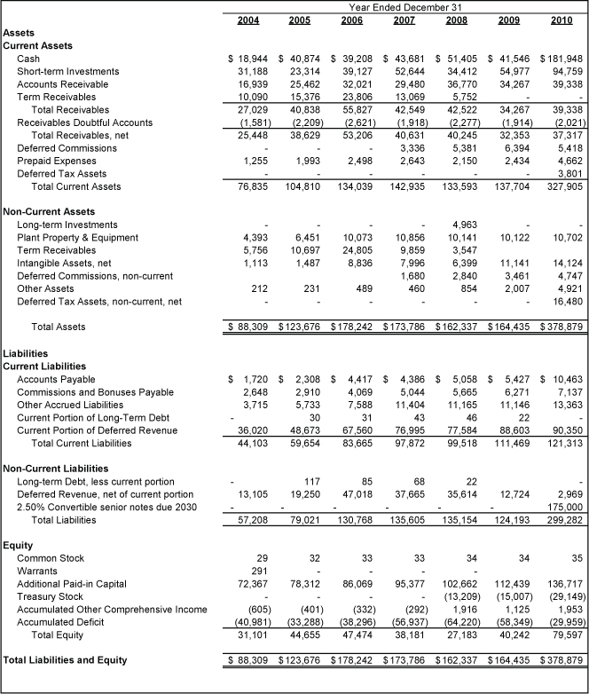 RightNow Technologies: Nothing About This Company Justifies Its ...