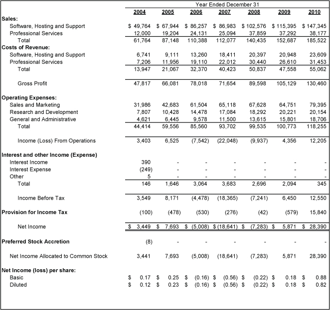 RightNow Technologies: Nothing About This Company Justifies Its ...