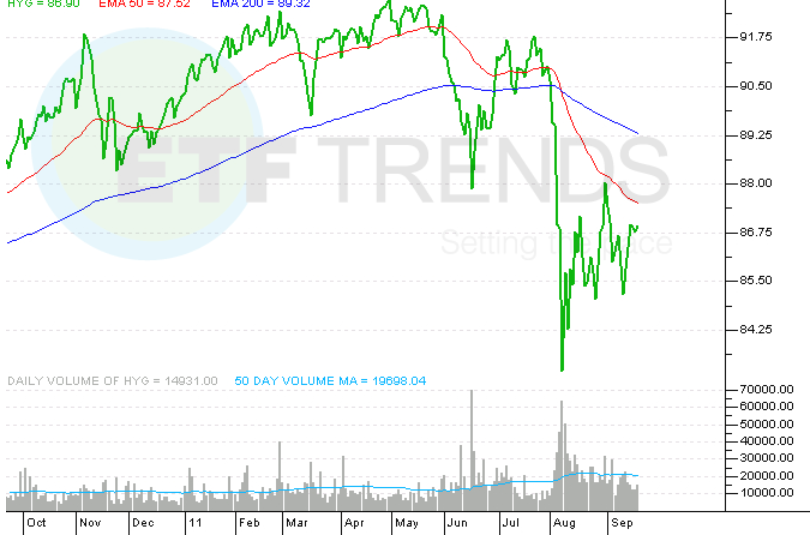 ETF Manager BlackRock Likes High-Yield Bonds | Seeking Alpha