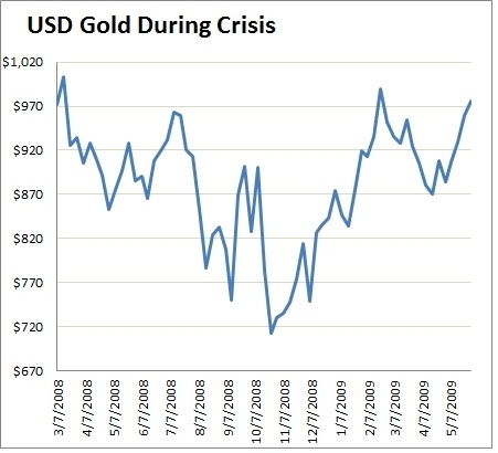 There’s a simple reason that gold is falling along with coronavirus-afflicted global stocks
