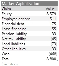 Medtronic employee stock options