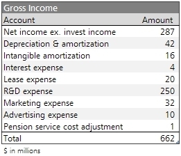 Medtronic employee stock options
